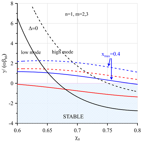 Fig1a