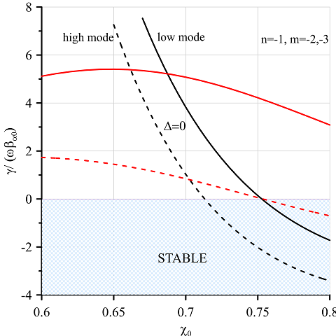 Fig1b